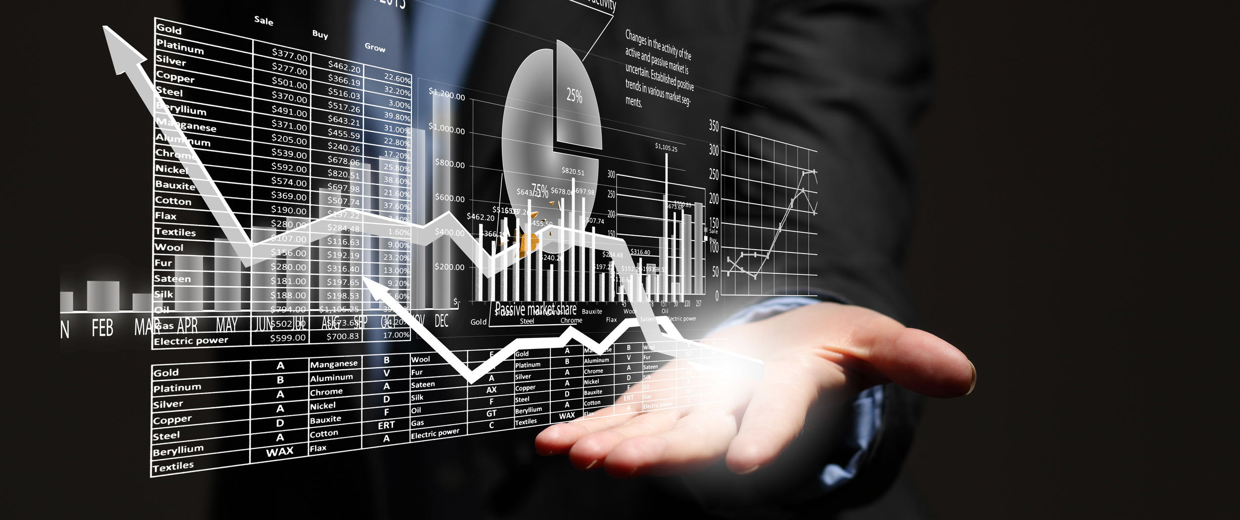 دوره تحلیل تکنیکال در بازار سرمایه در آموزشگاه مهرگان